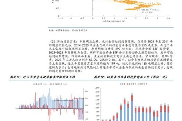 2如何分析国际金价走势与投