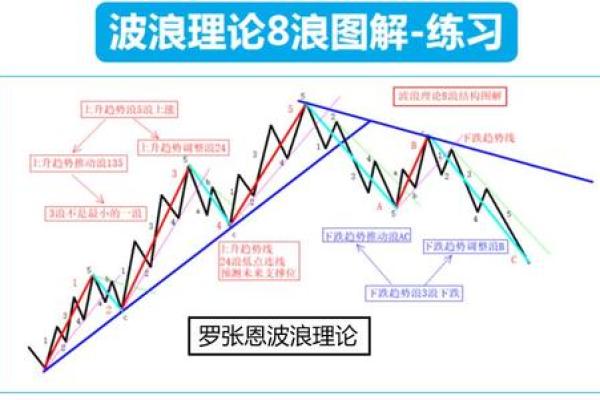 2深入解析：如何看懂期货盘