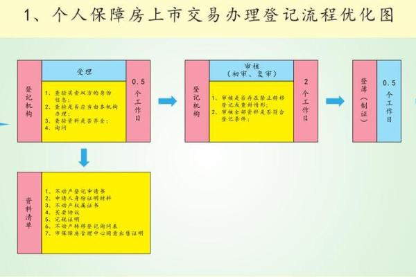 2办理结婚登记需携带的证件