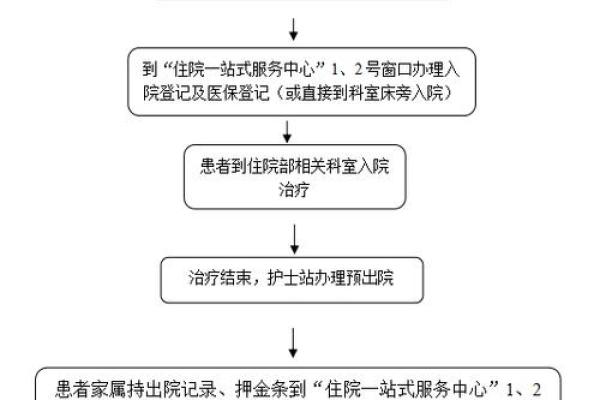 2新农合二次报销流程详细指